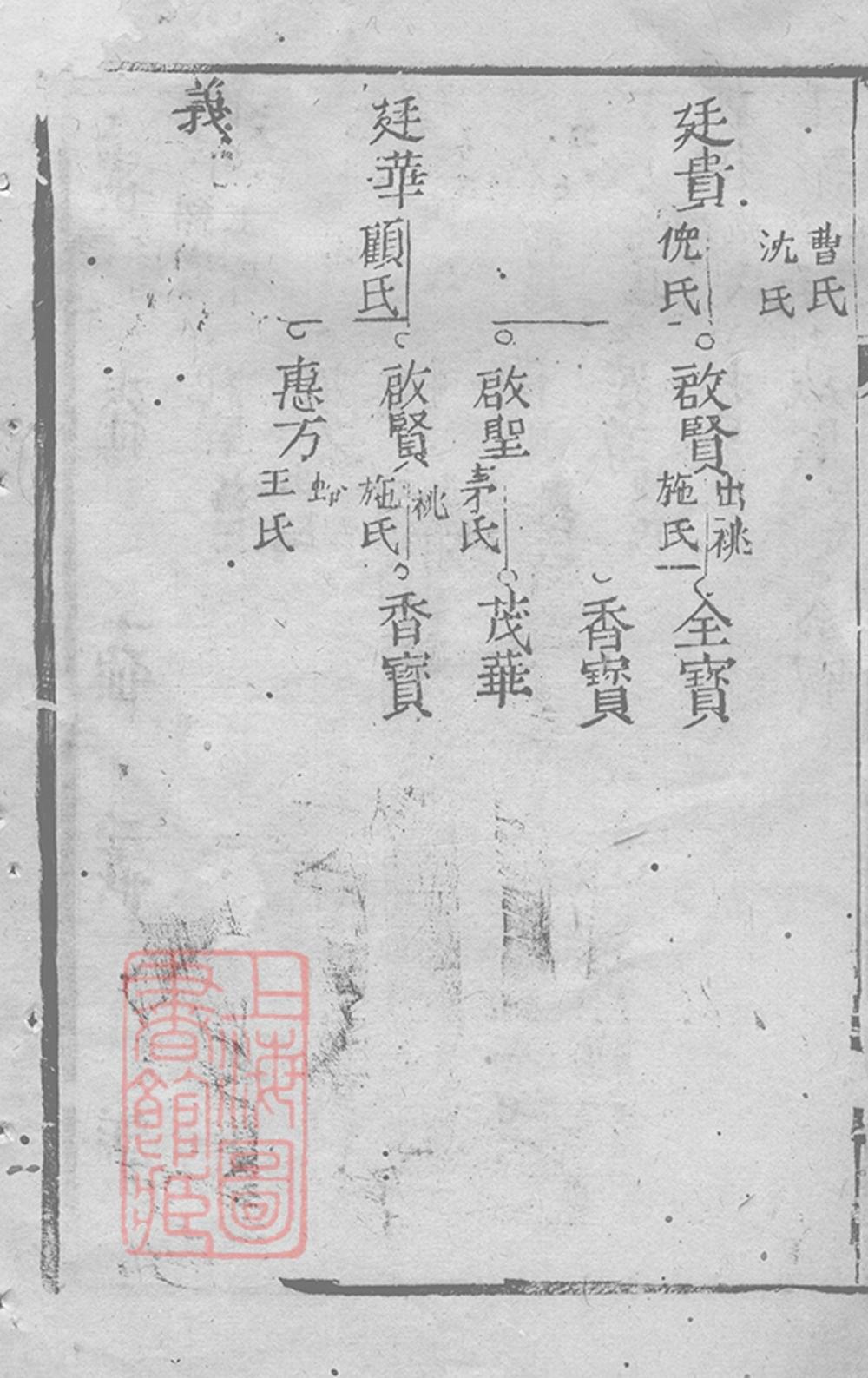 _吳氏宗譜 version part __