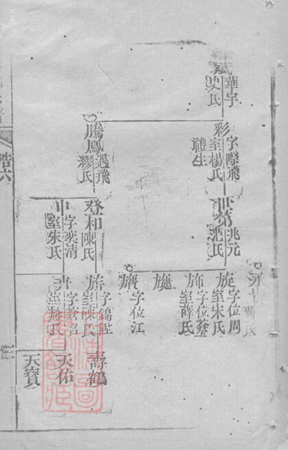 01388 吳氏宗譜 Version 10 Part 5 1207205259 1.jpg
