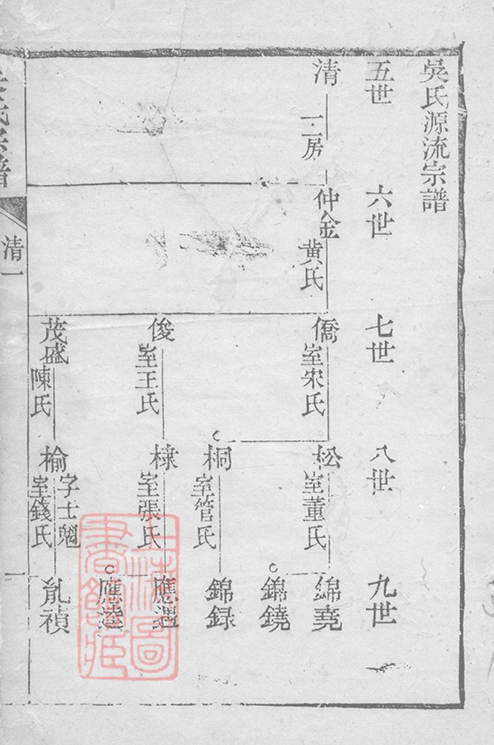 _吳氏宗譜 version part __
