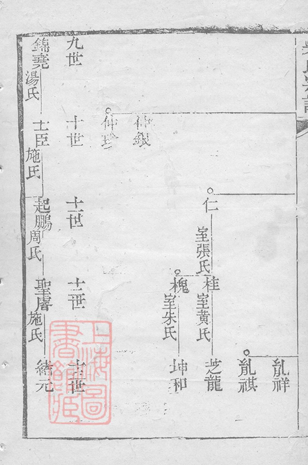 _吳氏宗譜 version part __