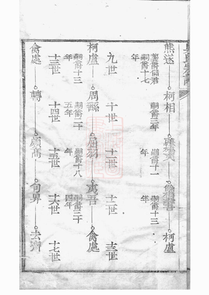 _吳氏宗譜 version __