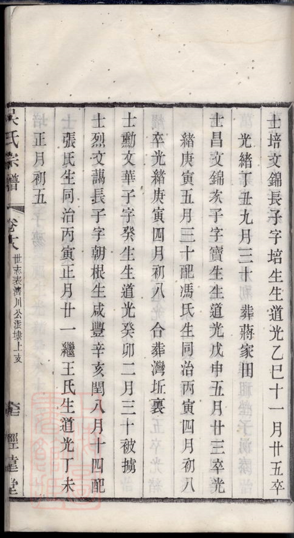_吳氏宗譜 version part __