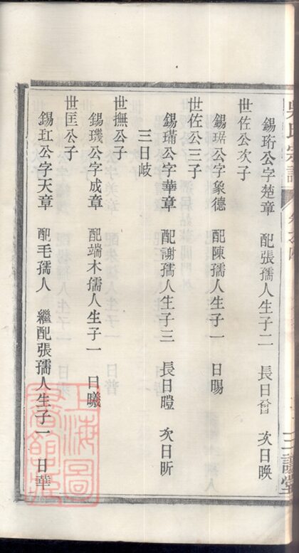 01420 吳氏宗譜 Version 29 Part 2 1207205330 1.jpg