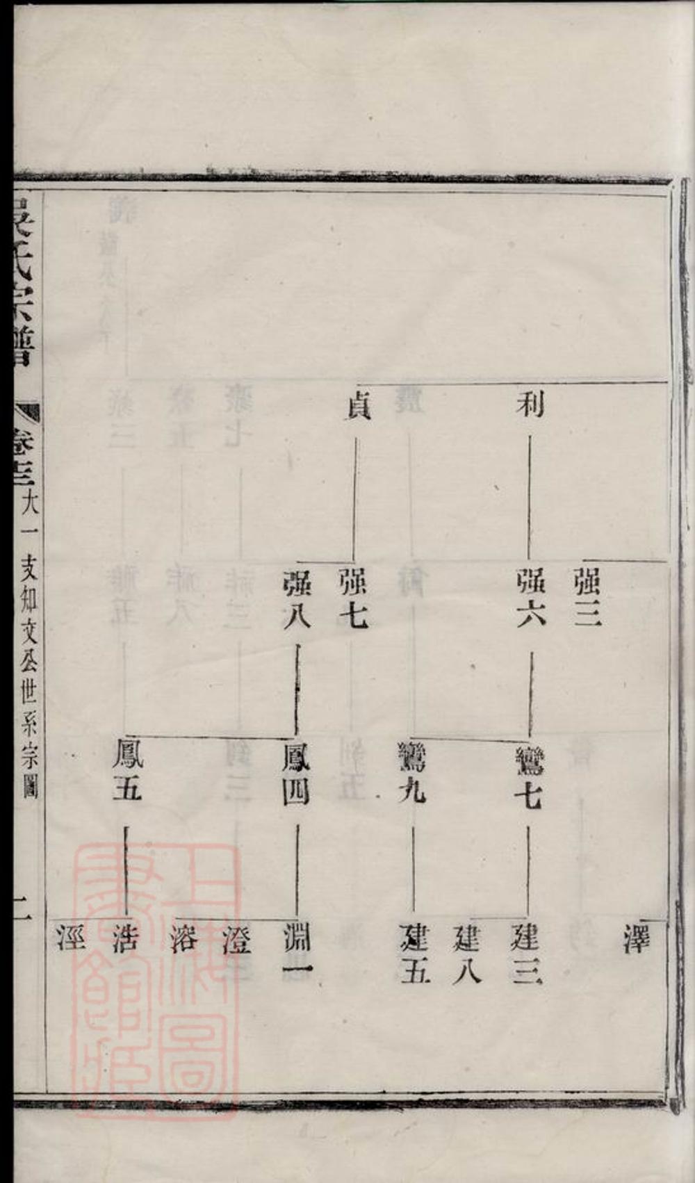 _吳氏宗譜 version part __