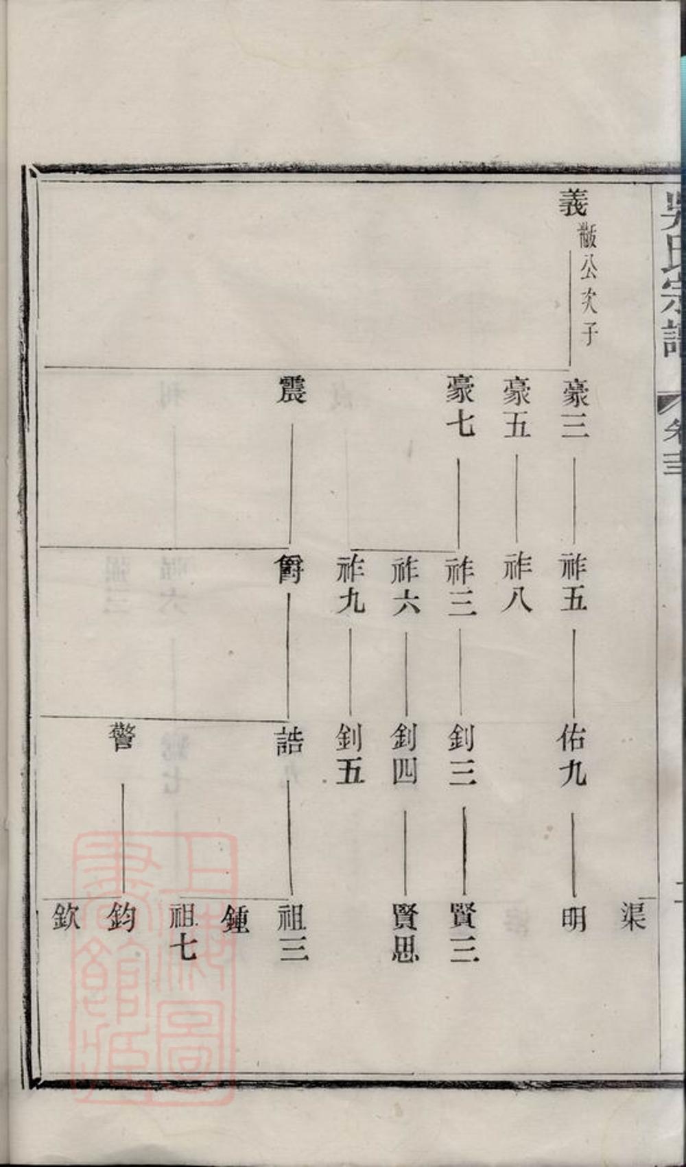 _吳氏宗譜 version part __