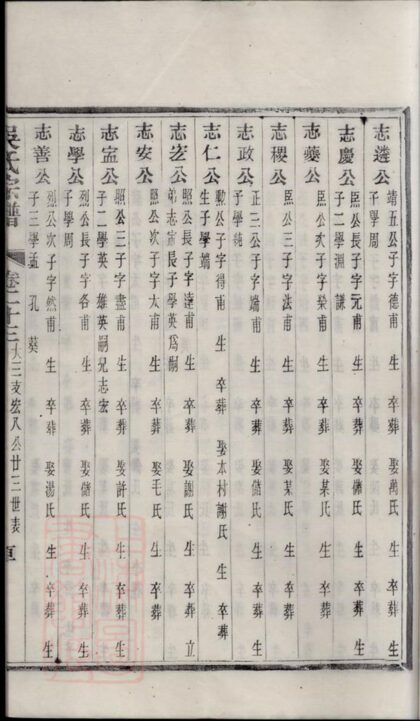 01426 吳氏宗譜 Version 5 Part 2 1207205336 1.jpg