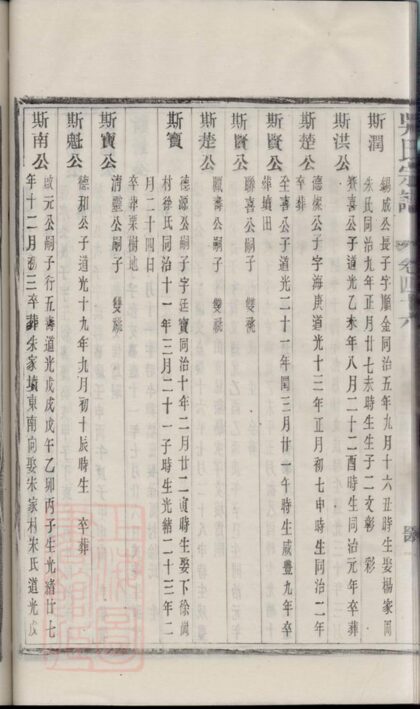 01428 吳氏宗譜 Version 5 Part 4 1207205339 1.jpg