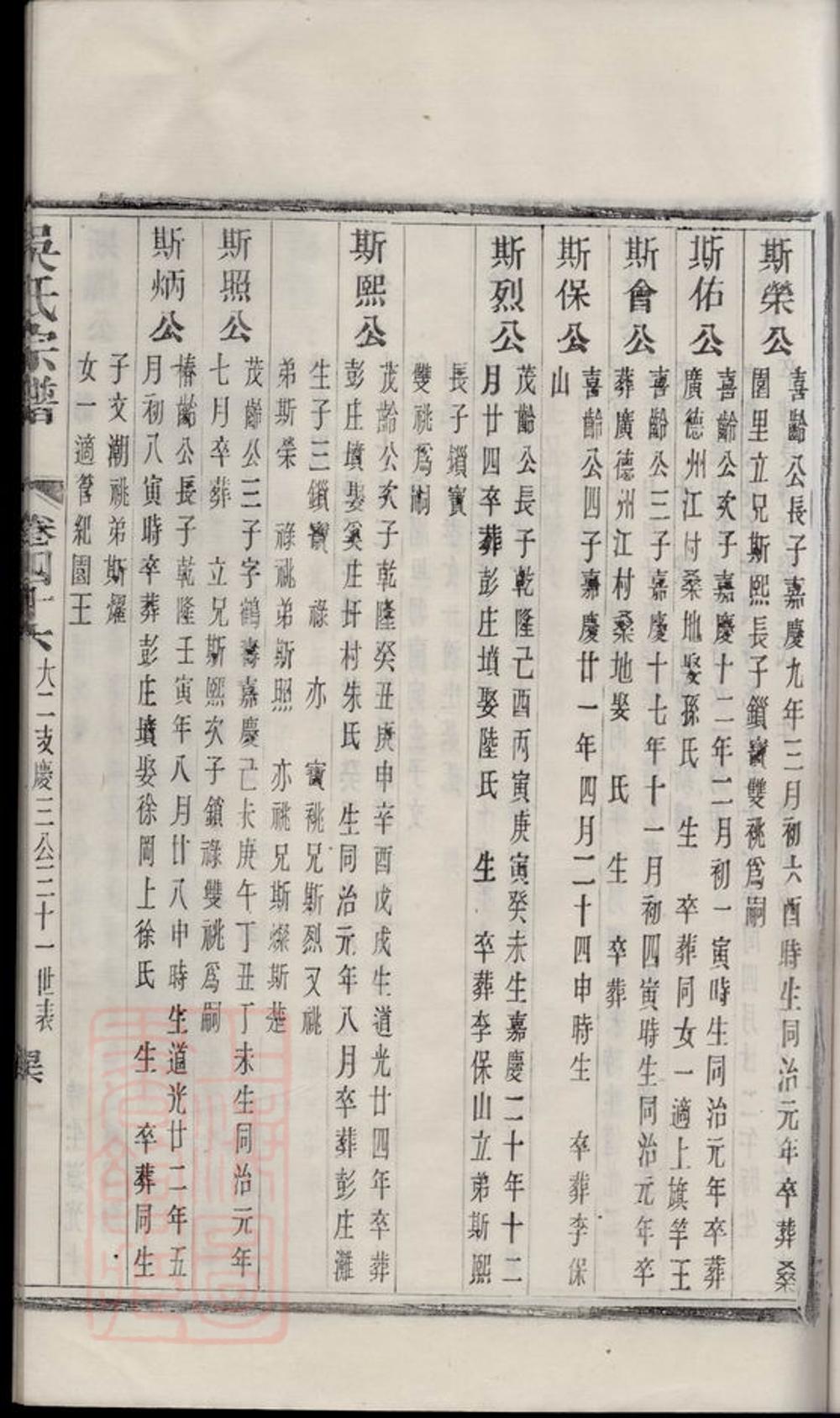 _吳氏宗譜 version part __