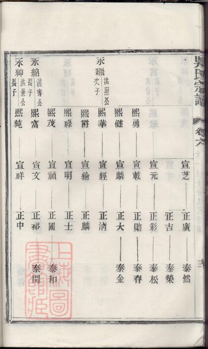 01432 吳氏宗譜 Version 6 Copy 0 Part 3 1207205343 1.jpg