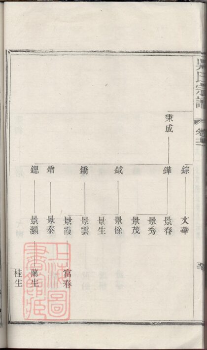 01434 吳氏宗譜 Version 6 Copy 0 Part 5 1207205345 1.jpg