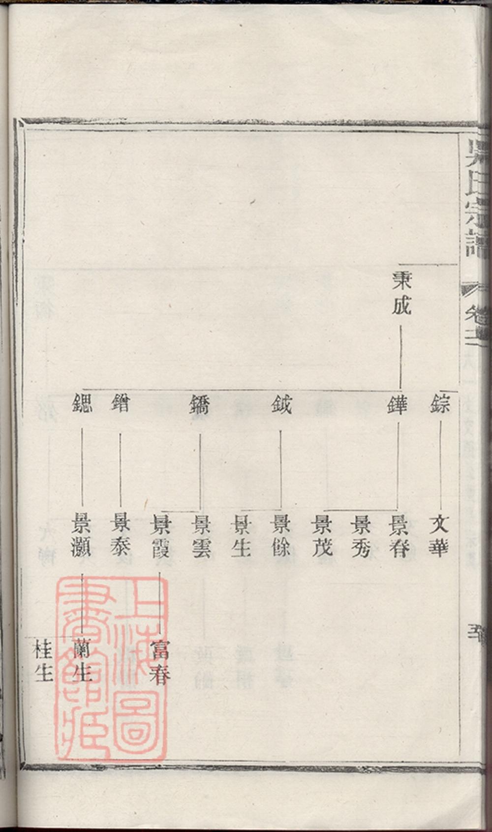 _吳氏宗譜 version copy part __