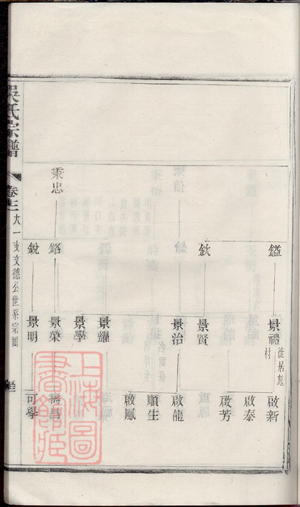 _吳氏宗譜 version copy part __