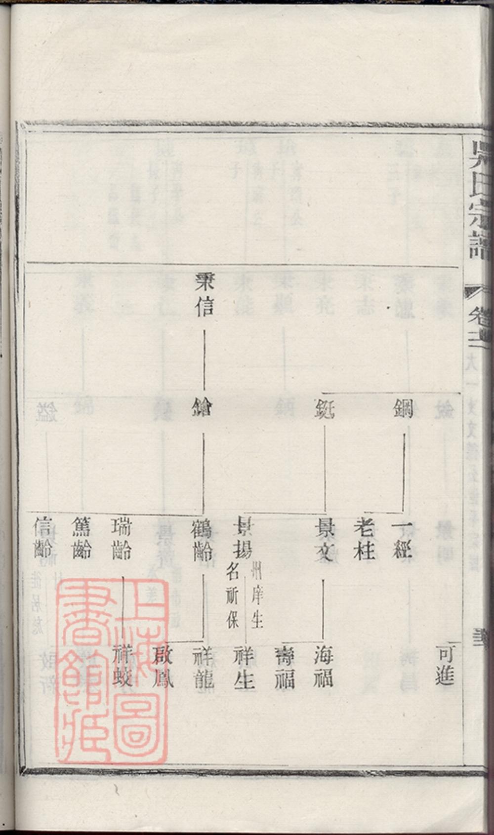 _吳氏宗譜 version copy part __