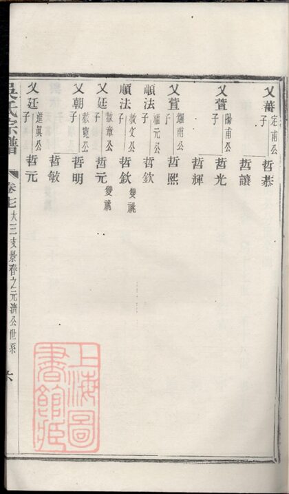 01435 吳氏宗譜 Version 6 Copy 0 Part 6 1207205345 1.jpg
