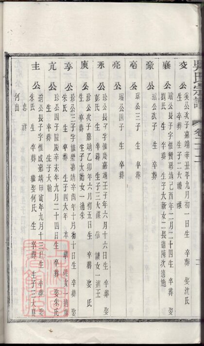 01438 吳氏宗譜 Version 6 Copy 1 Part 3 1207205348 1.jpg
