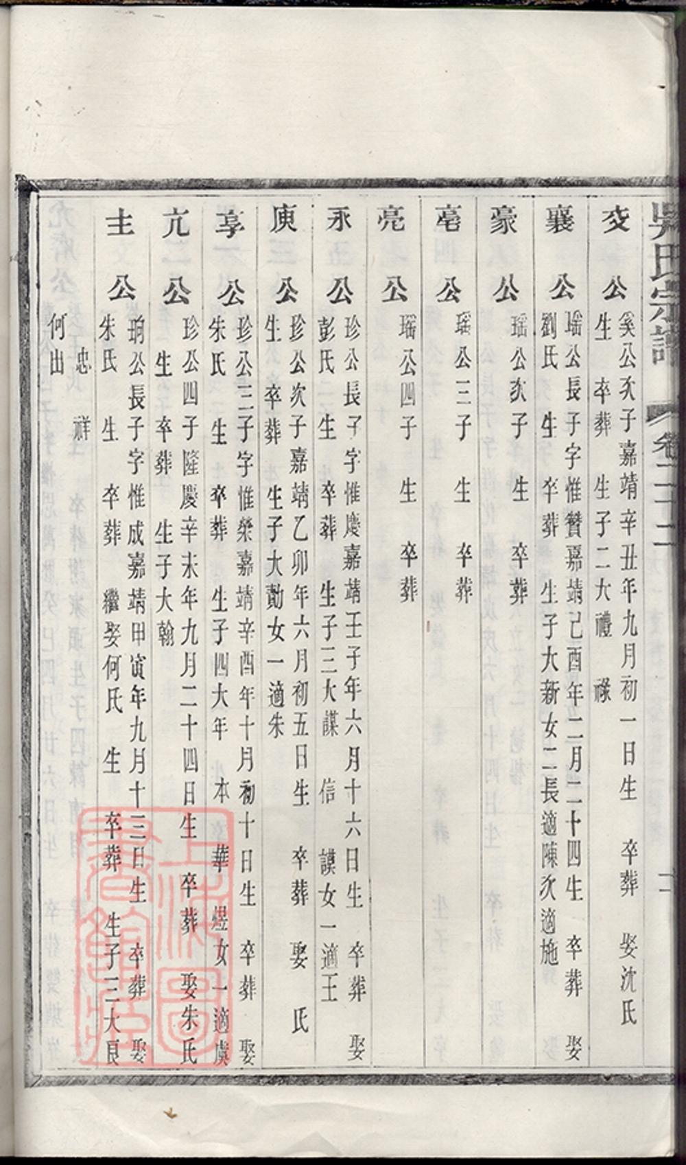 _吳氏宗譜 version copy part __