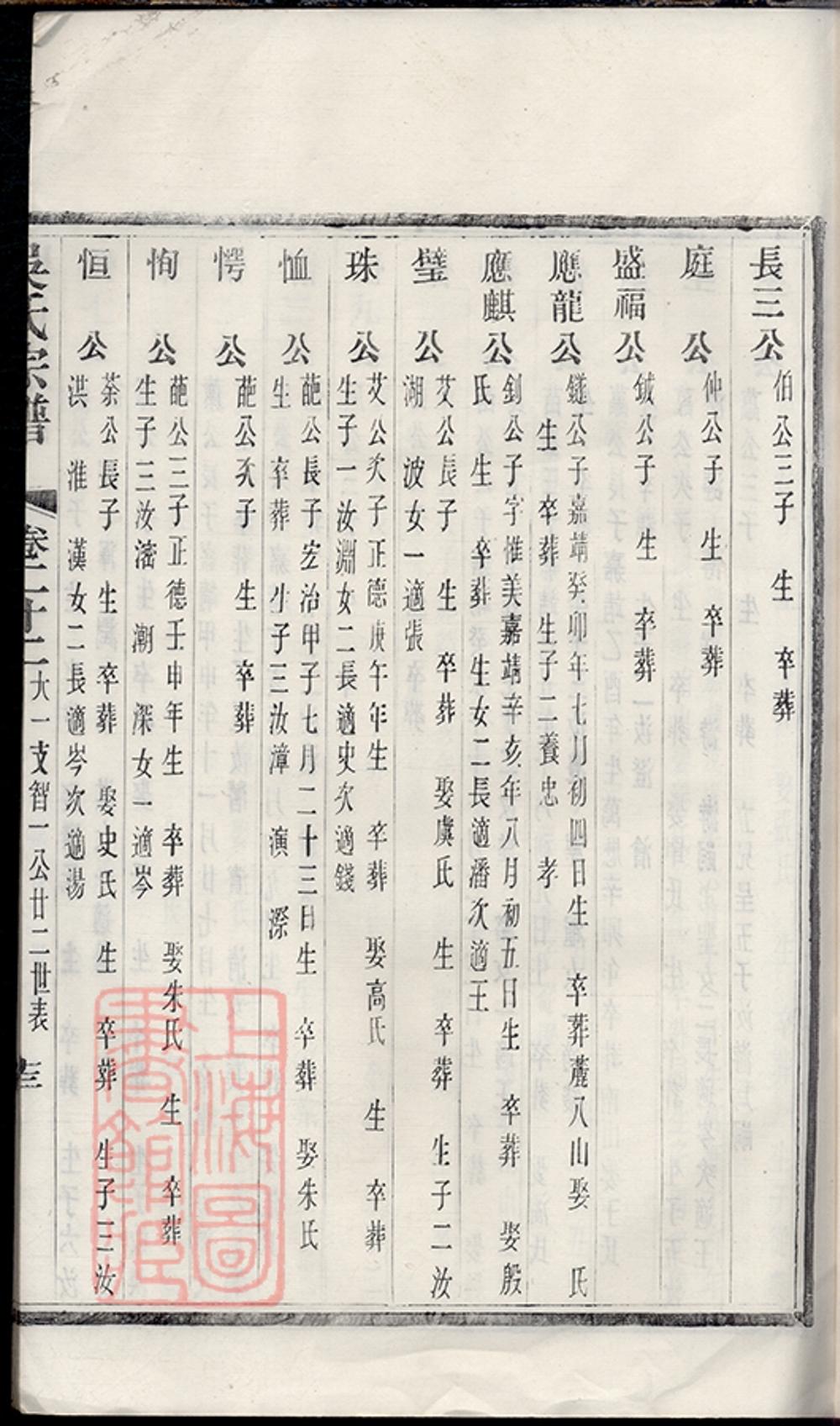 _吳氏宗譜 version copy part __