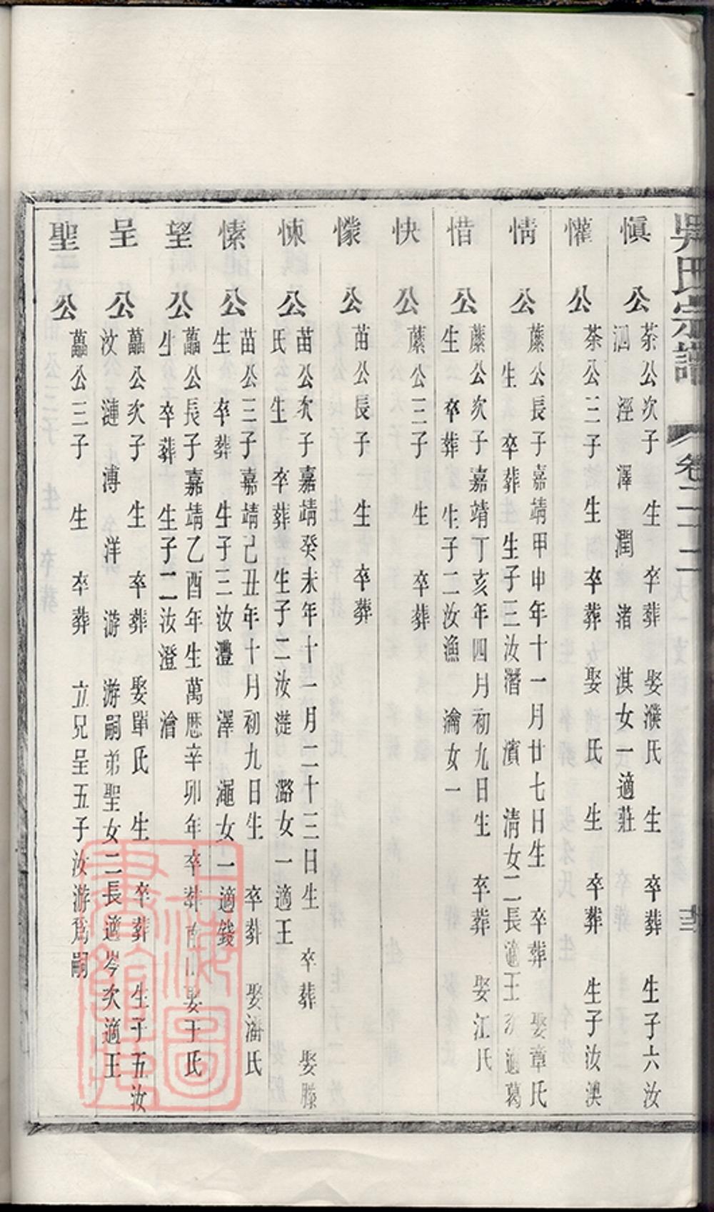 _吳氏宗譜 version copy part __