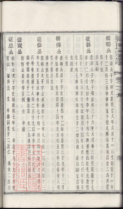 01440 吳氏宗譜 Version 6 Copy 1 Part 5 1207205350 1.jpg