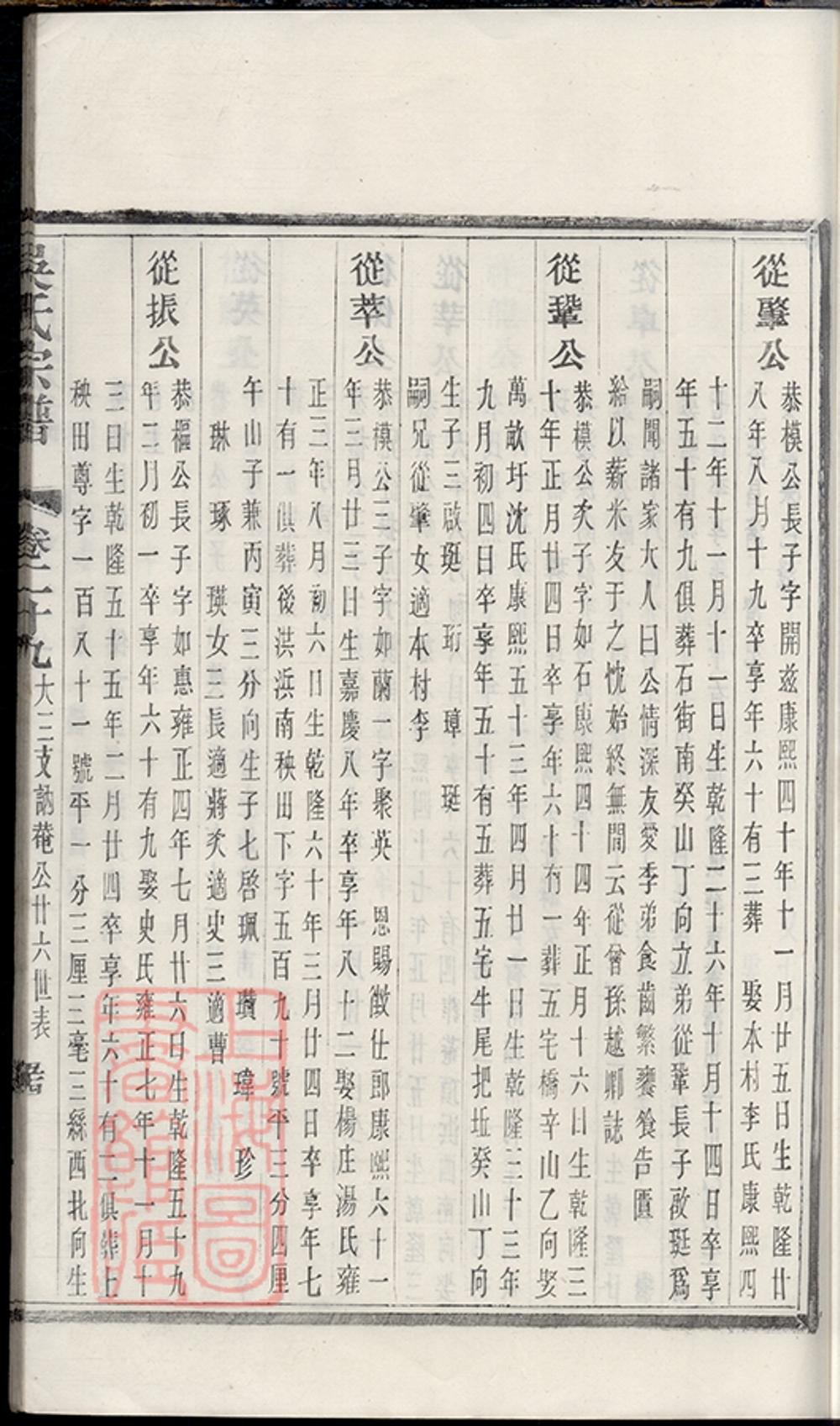 _吳氏宗譜 version copy part __