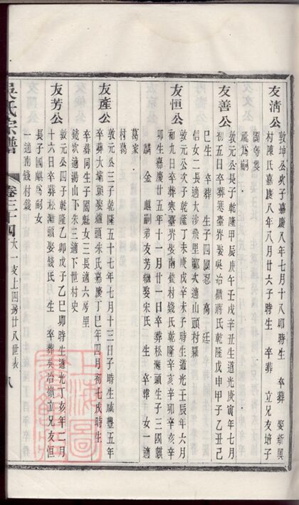 01441 吳氏宗譜 Version 6 Copy 1 Part 6 1207205351 1.jpg