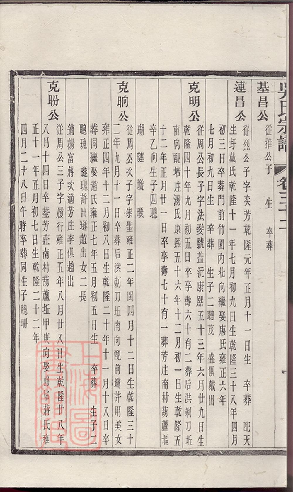 _吳氏宗譜 version copy part __