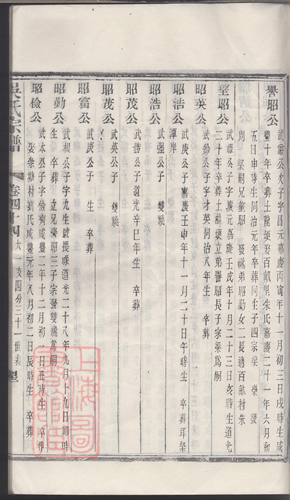 _吳氏宗譜 version copy part __
