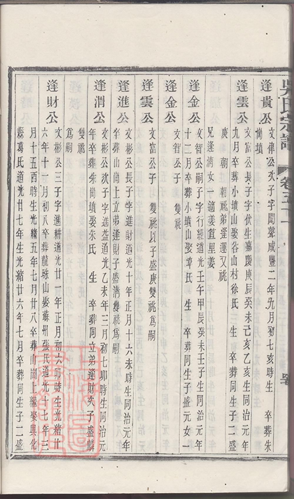 _吳氏宗譜 version copy part __