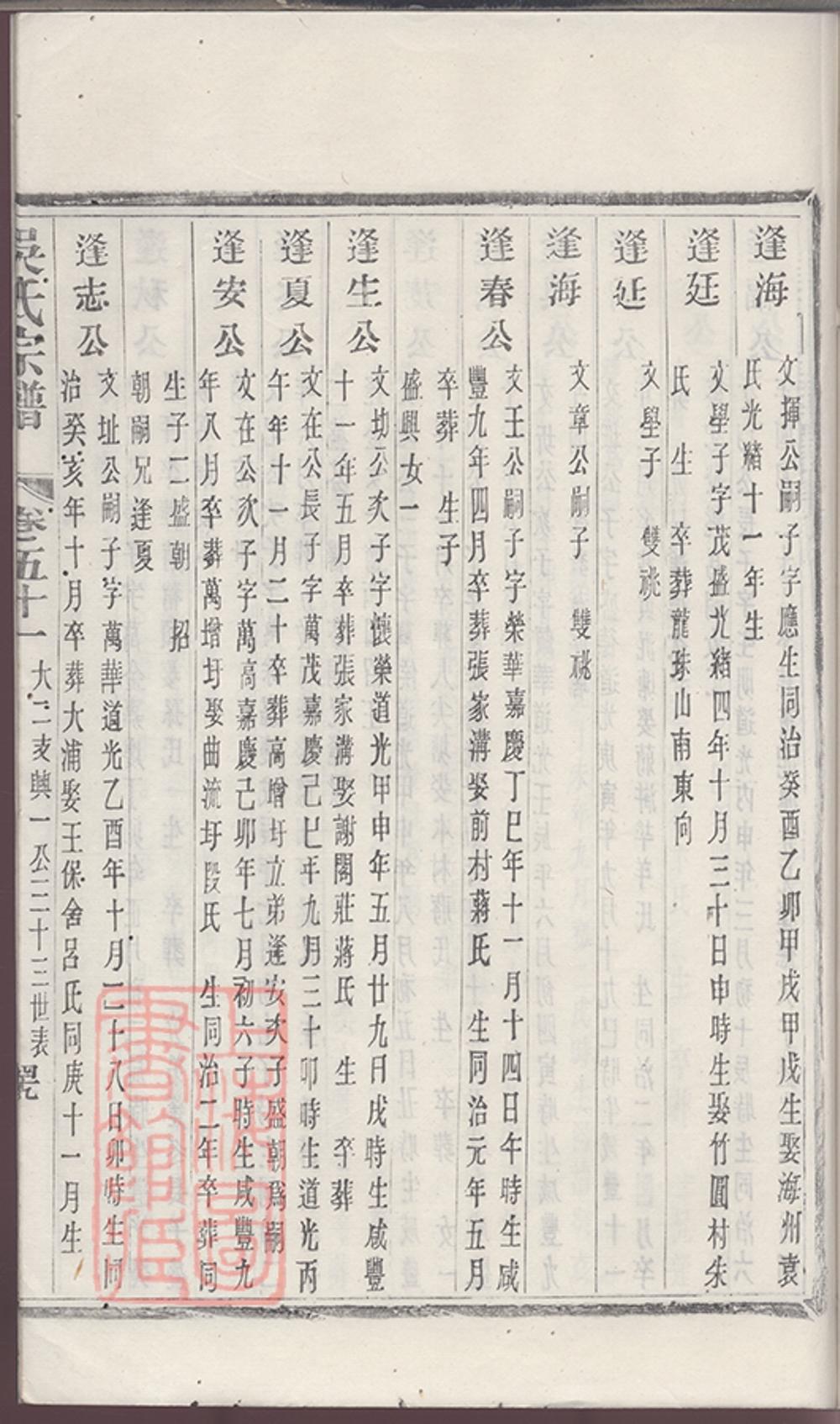 _吳氏宗譜 version copy part __