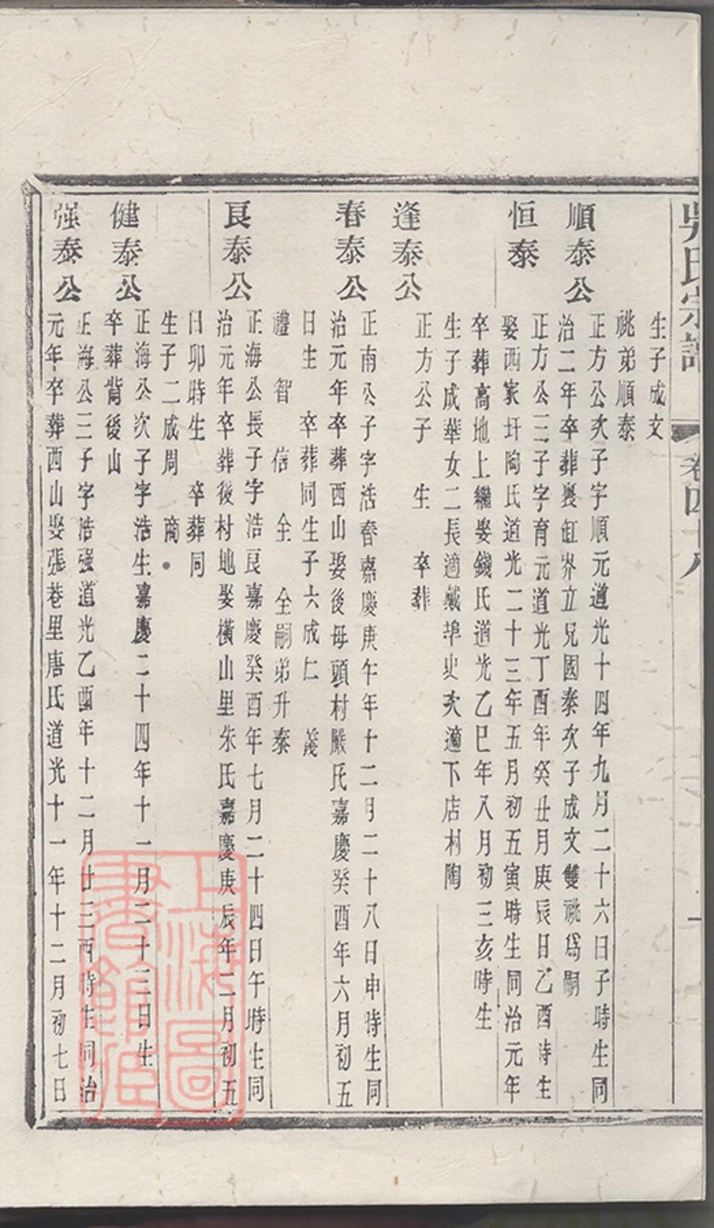 _吳氏宗譜 version copy part __