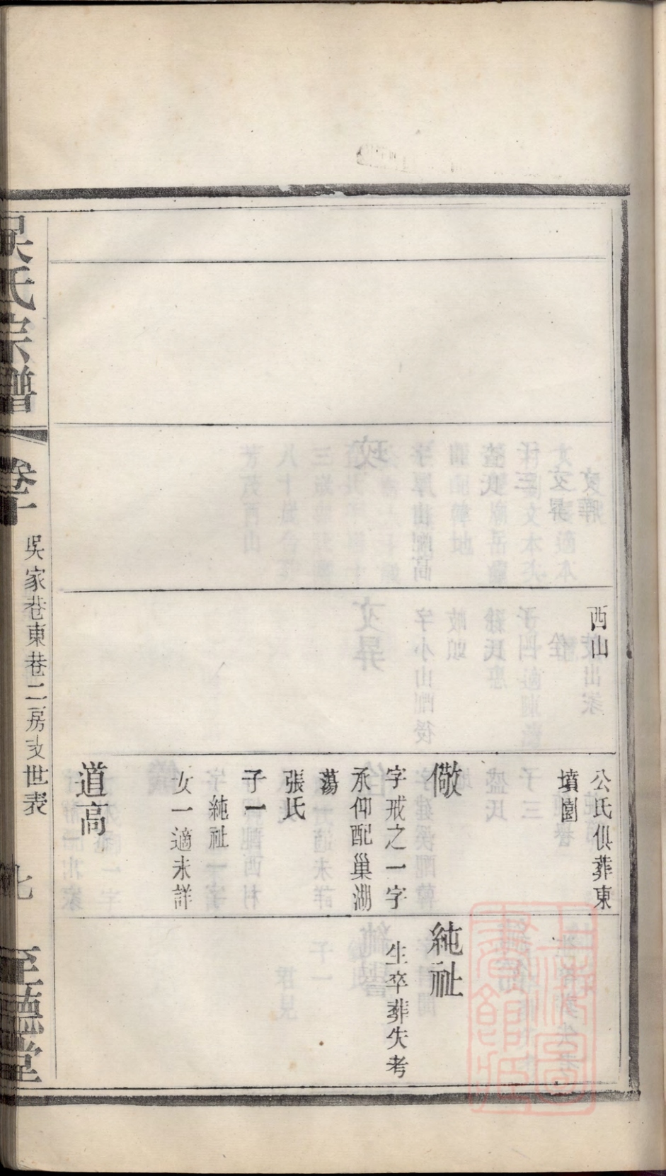 _吳氏宗譜 version part __