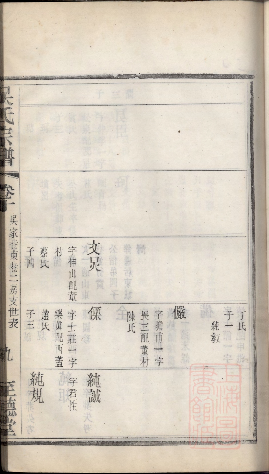 _吳氏宗譜 version part __