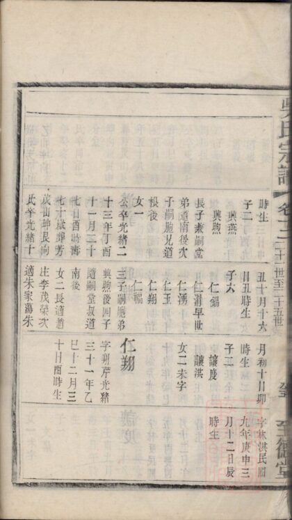 01458 吳氏宗譜 Version 8 Part 4 1207205410 1.jpg