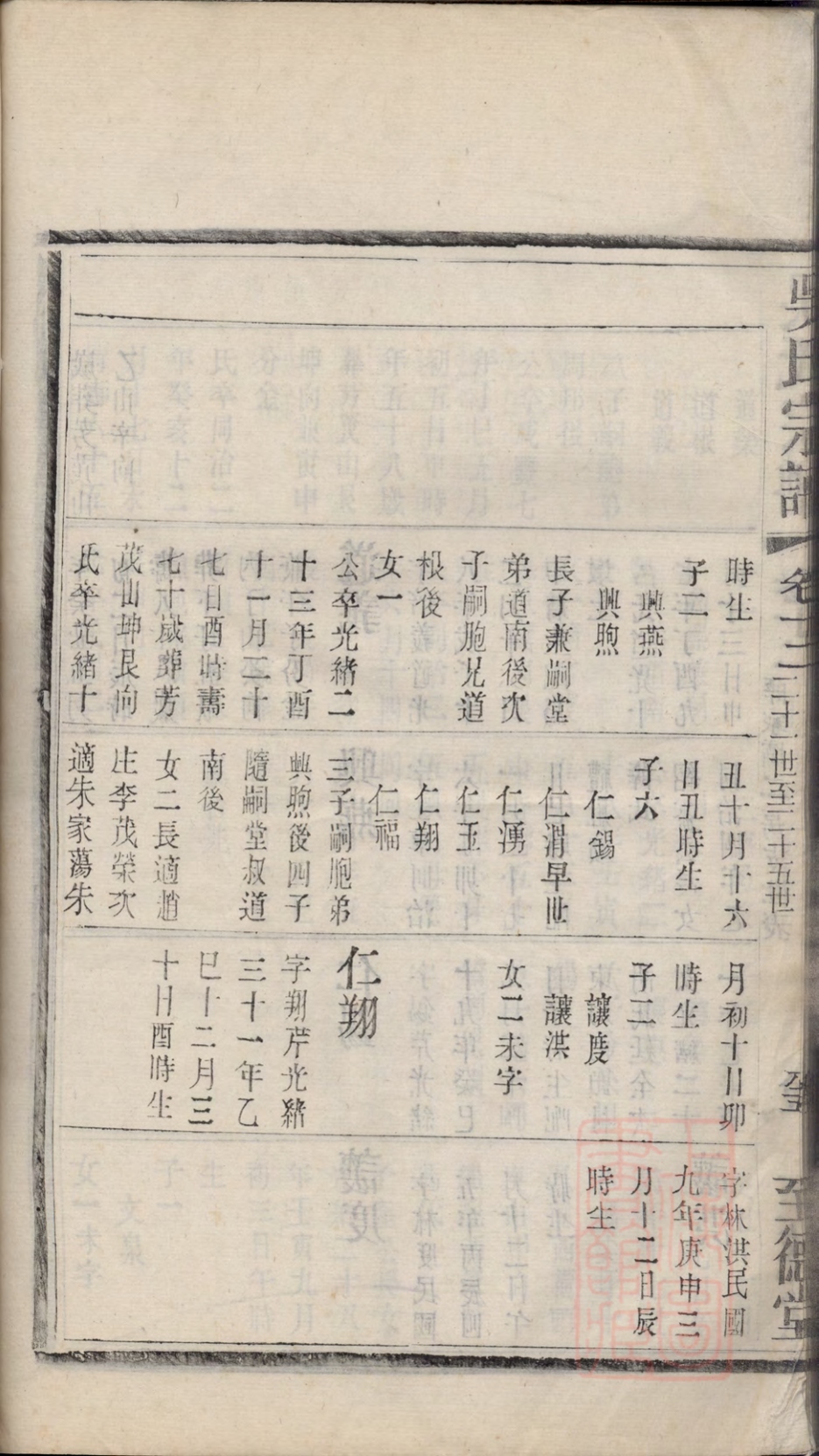 _吳氏宗譜 version part __