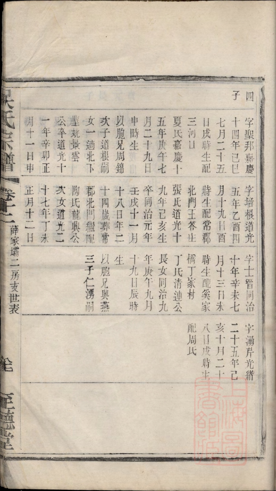 _吳氏宗譜 version part __