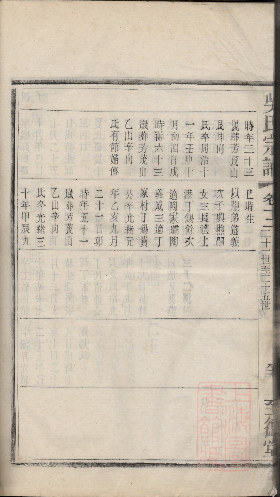 _吳氏宗譜 version part __