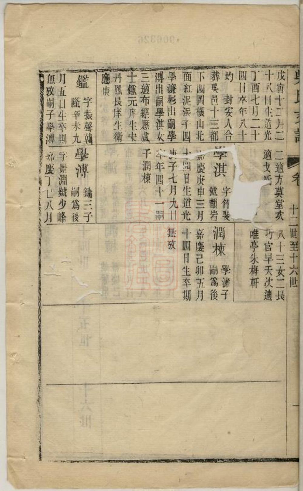 _吳氏支譜 version __