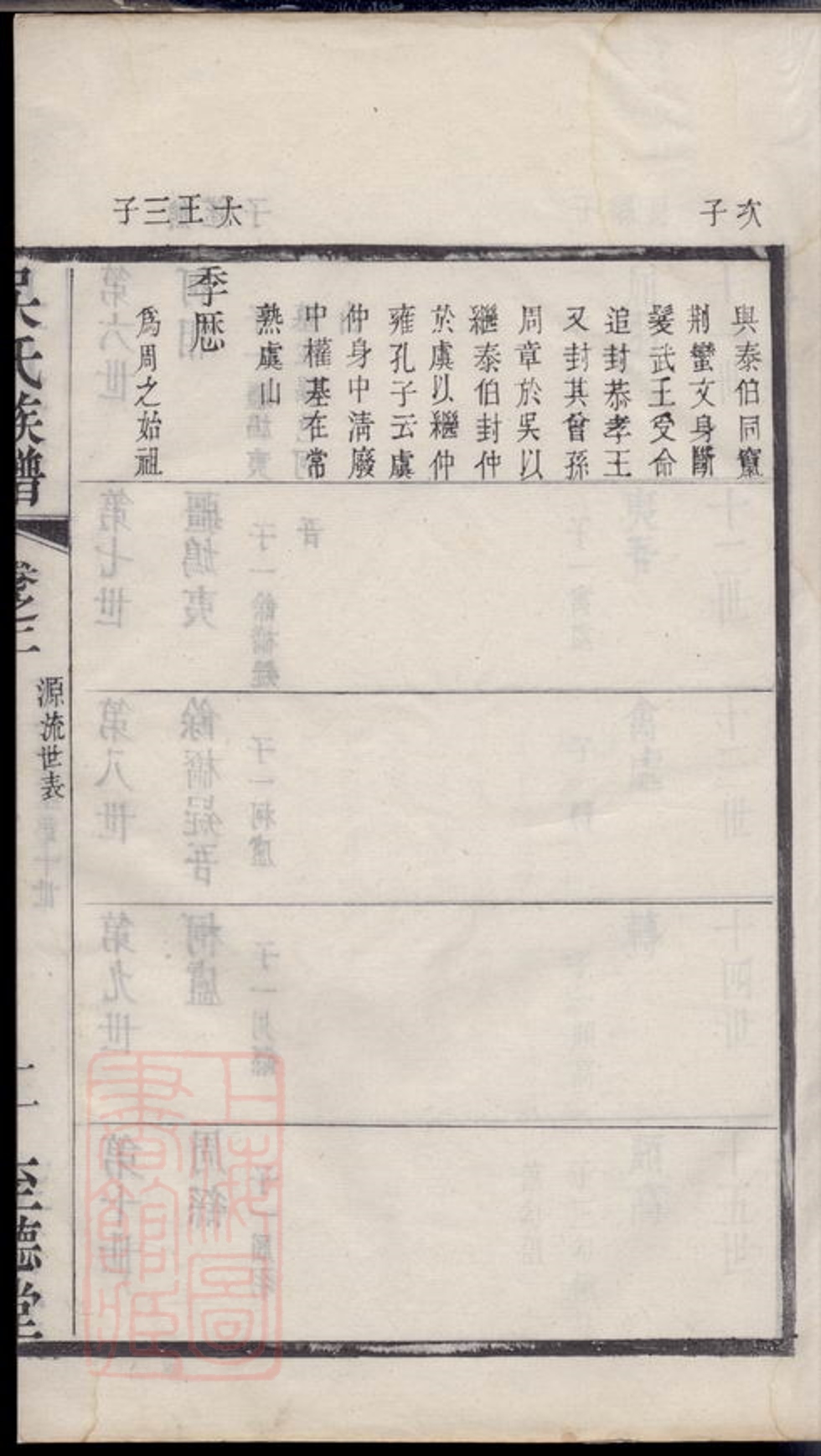 _吳氏族譜 version __