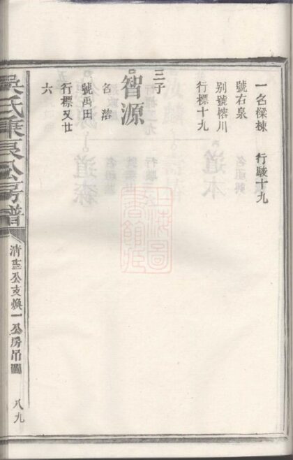 01479 吳氏秉良公六修房譜 Part 3 1207205429 1.jpg