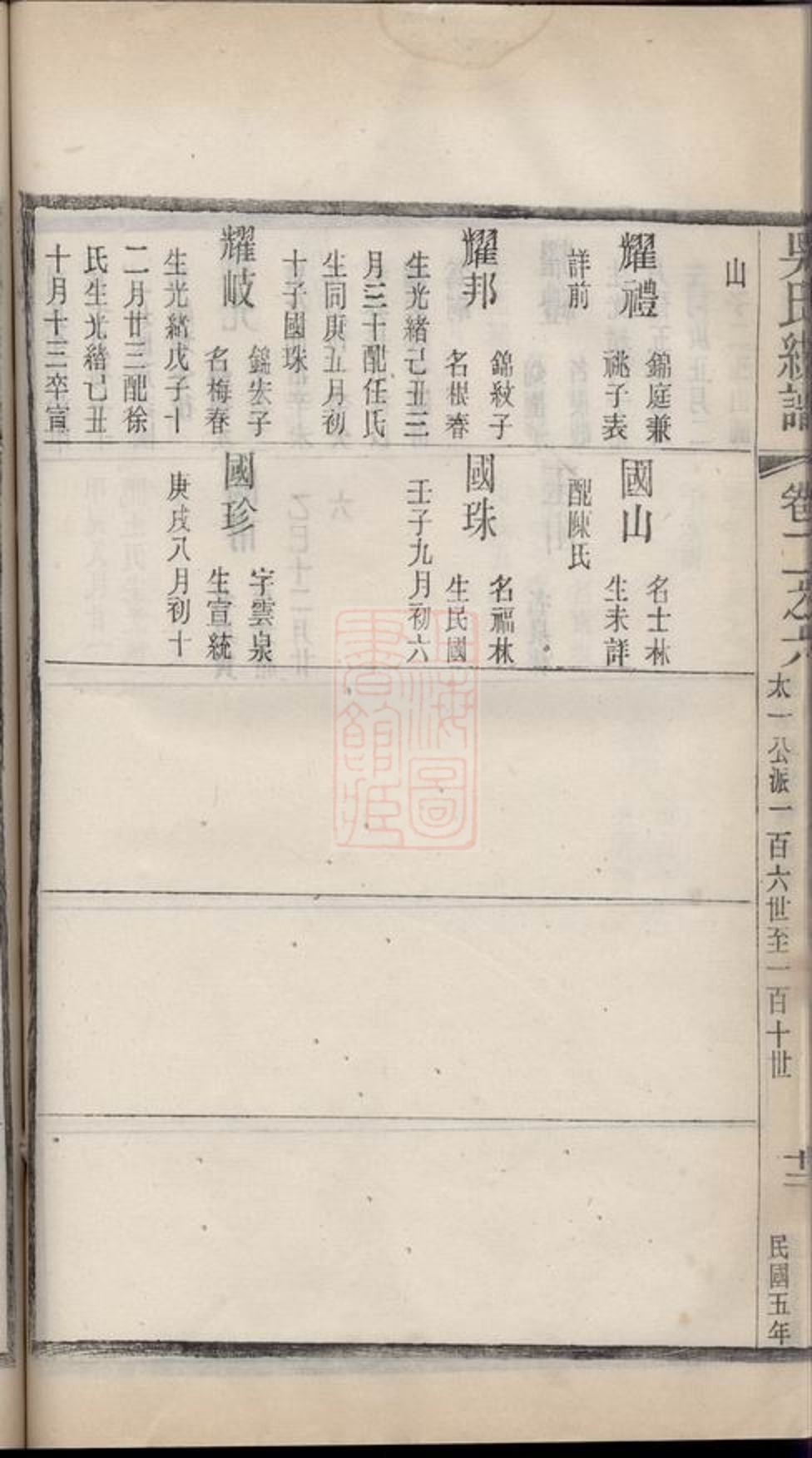 _吳氏統譜 version part __