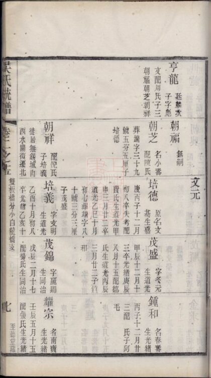 01485 吳氏統譜 Version 2 Part 3 1207205436 1.jpg
