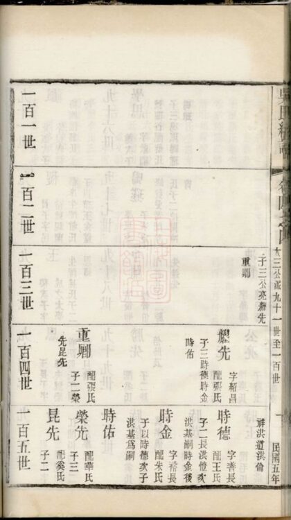 01486 吳氏統譜 Version 2 Part 4 1207205438 1.jpg