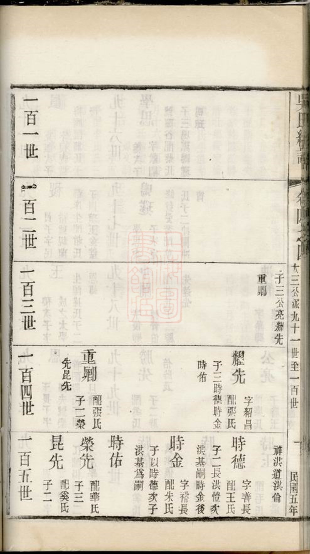 _吳氏統譜 version part __