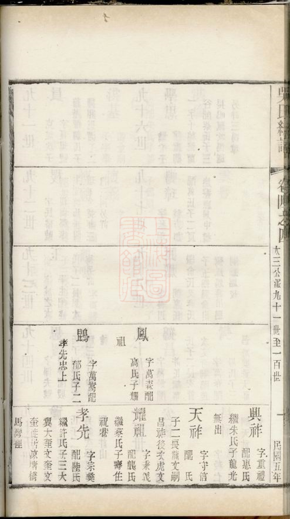 _吳氏統譜 version part __