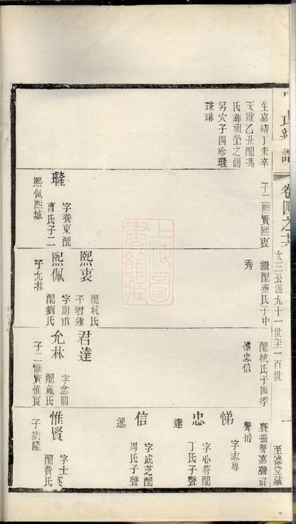 _吳氏統譜 version part __