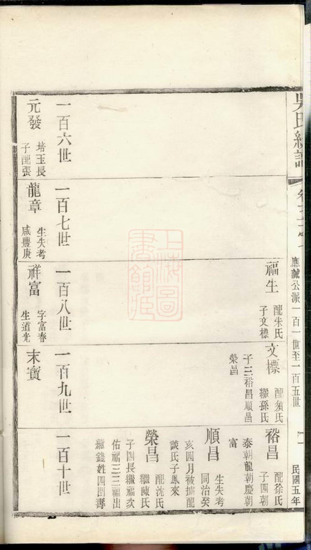 _吳氏統譜 version part __