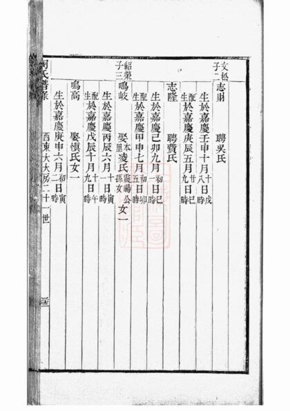 01525 吳興閔氏宗譜 Part 2 1207205740 1.jpg