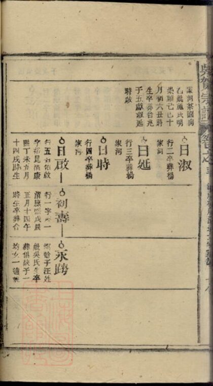 01530 吳賀宗譜 Part 2 1207205747 1.jpg