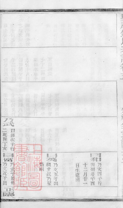 01535 吳越錢氏京江分支宗譜 Part 3 1207205753 1.jpg
