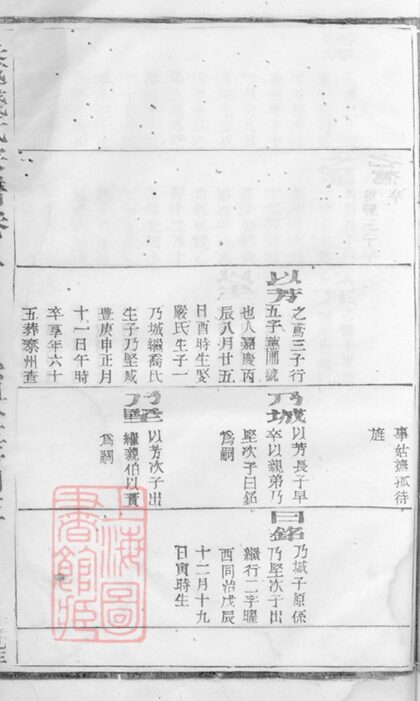 01536 吳越錢氏京江分支宗譜 Part 4 1207205754 1.jpg